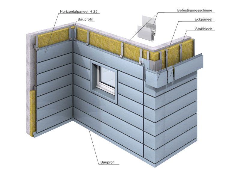 Rheinzink - Horizontalpaneel